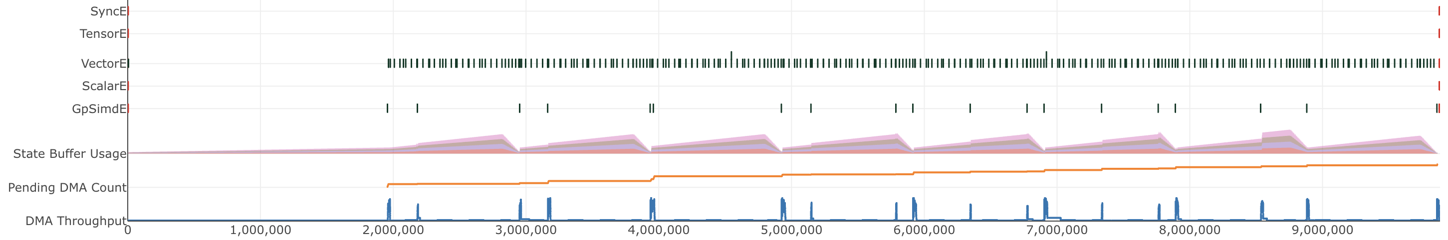 Profile viewer showing performance before Step 4 optimization.
